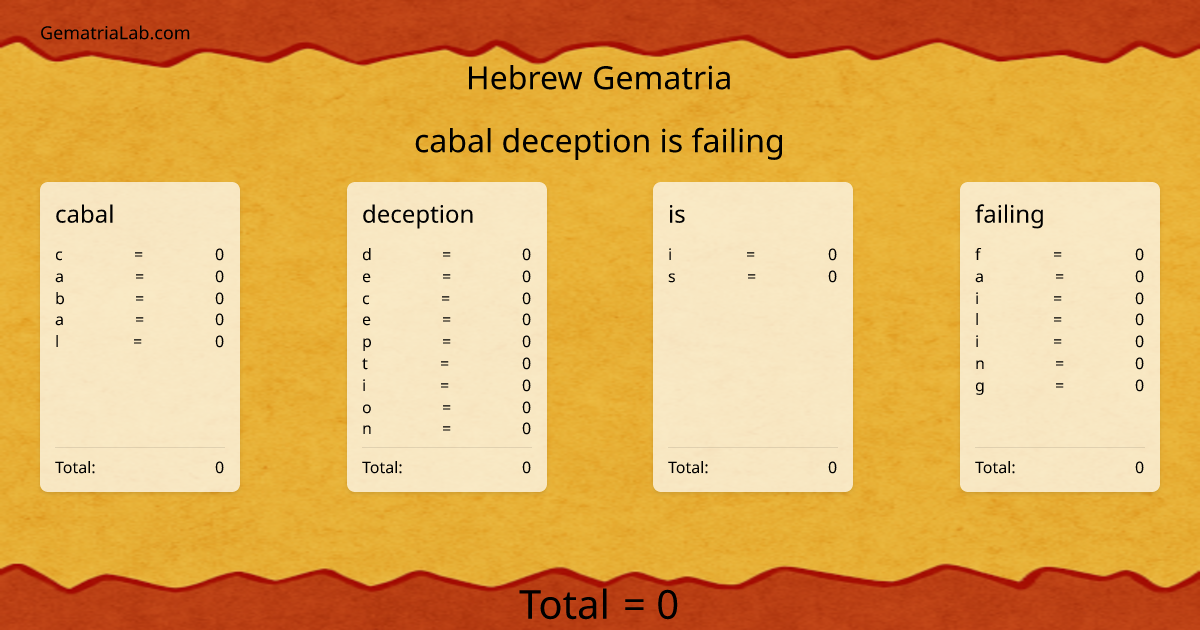 cabal deception is failing in hebrew Gematria